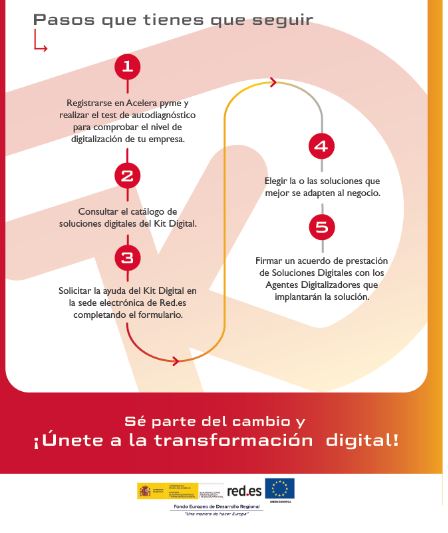 pasos para solicitar el Kit Digital